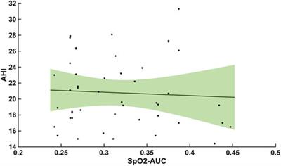 A Novel Quantitative Arousal-Associated EEG-Metric to Predict Severity of Respiratory Distress in Obstructive Sleep Apnea Patients